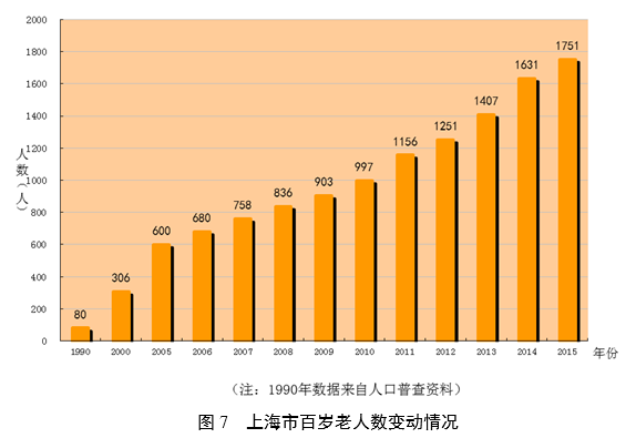 老年人人口比例怎么计算_医保报销比例怎么计算(2)