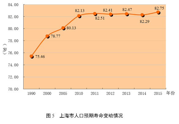 某市老年人口_老年微信头像