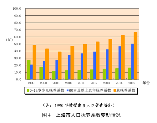 人口老龄化_人口监测系统